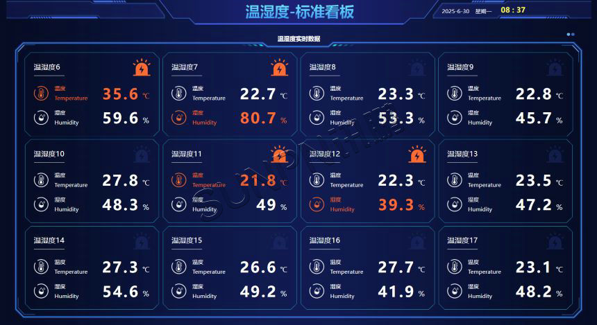 温湿度汇总看板界面展示