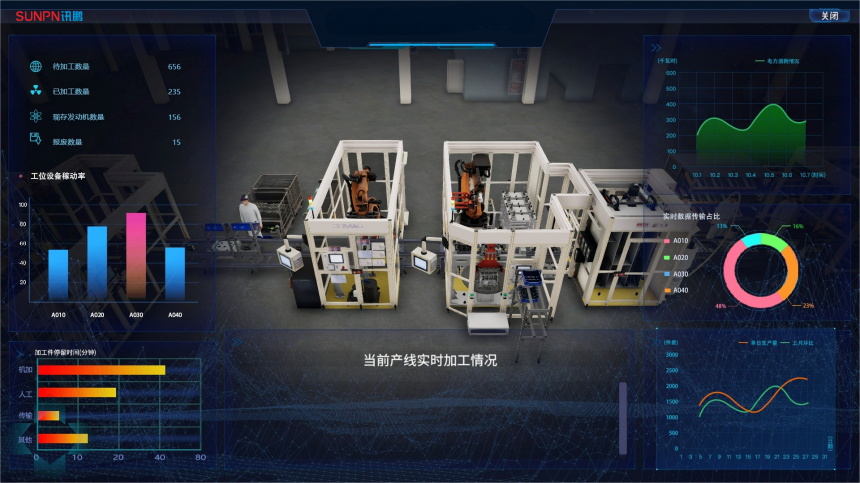 数字孪生系统应用案例