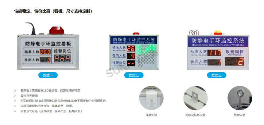 ESD防静电监控系统-LED看板多款展示