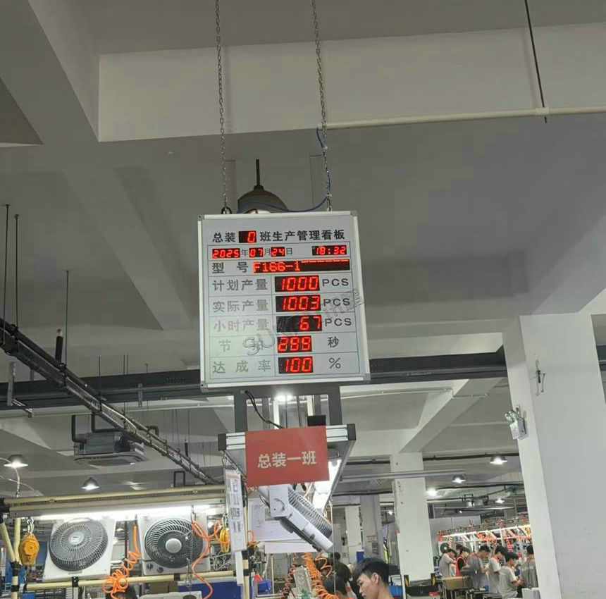生产管理看板-看板展示图