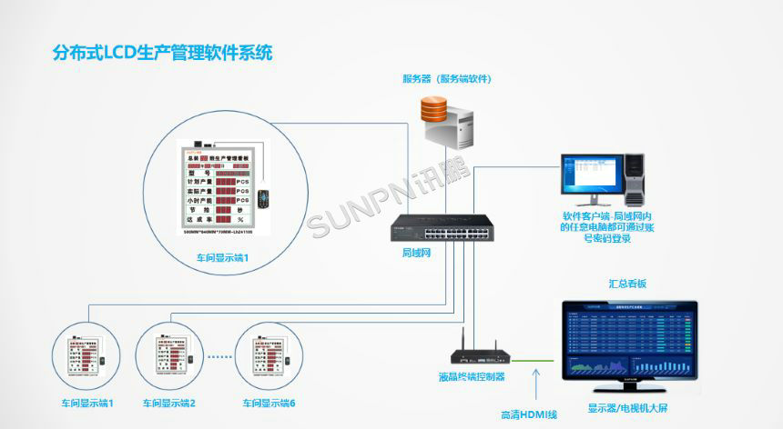 生产管理看板-结构说明