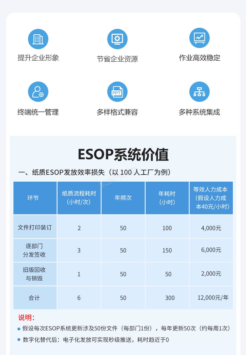 ESOP系统价值分析