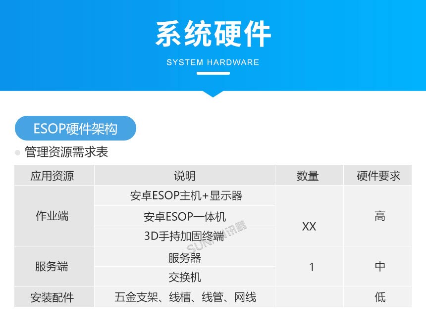ESOP系统相关硬件