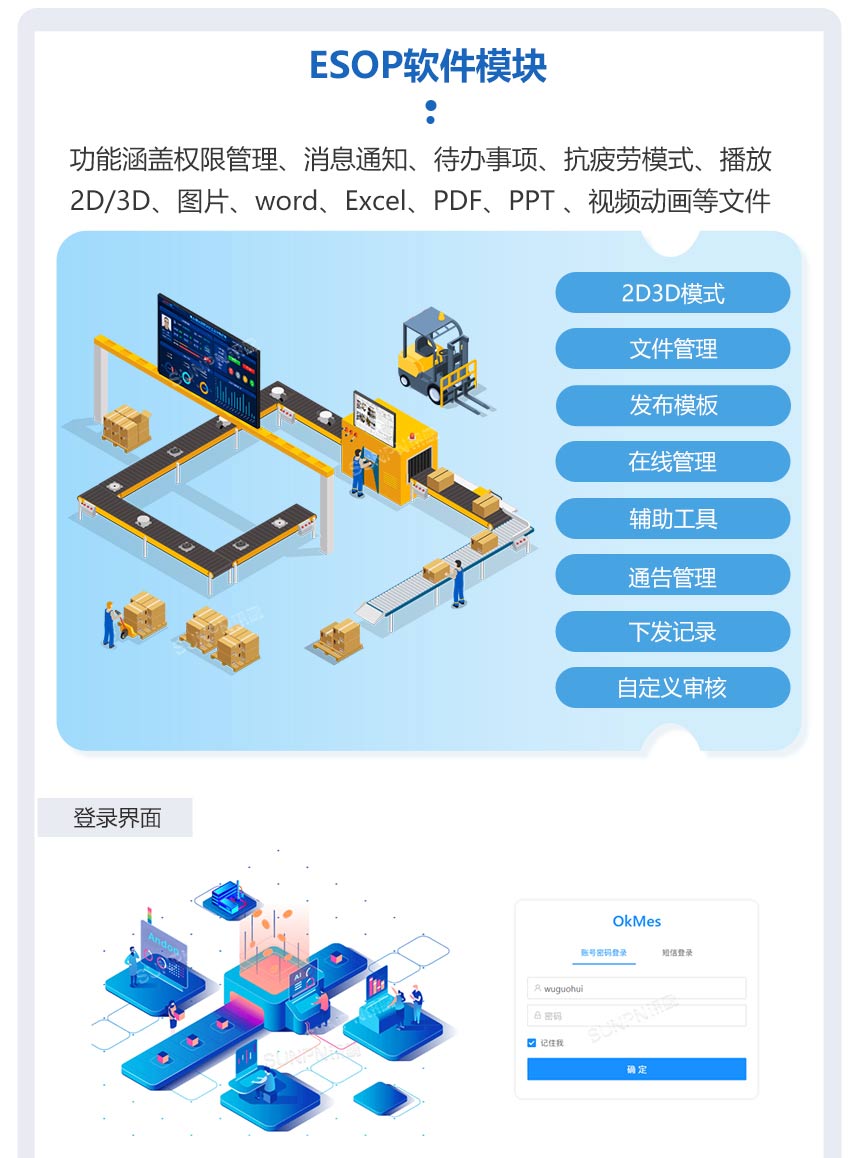 ESOP系统软件模块