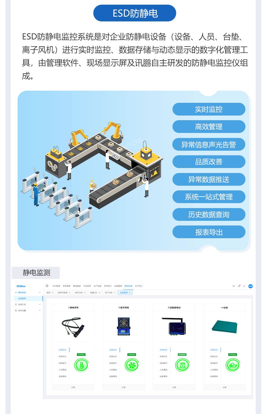 ESOP系统集成ESD防静电模块