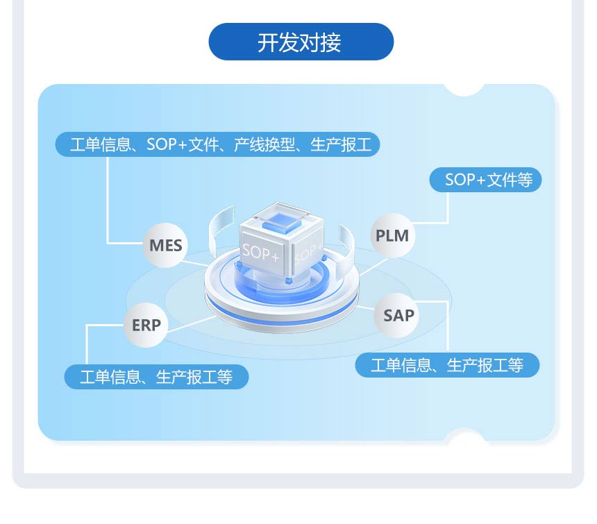 ESOP系统支持二次开发