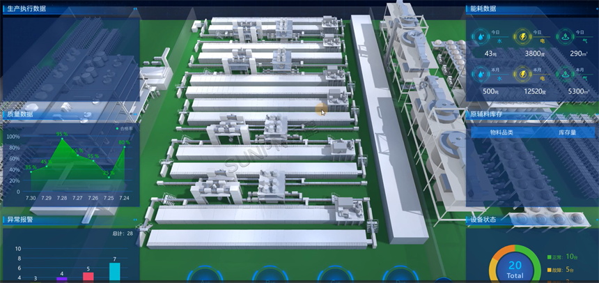 数字孪生应用案例