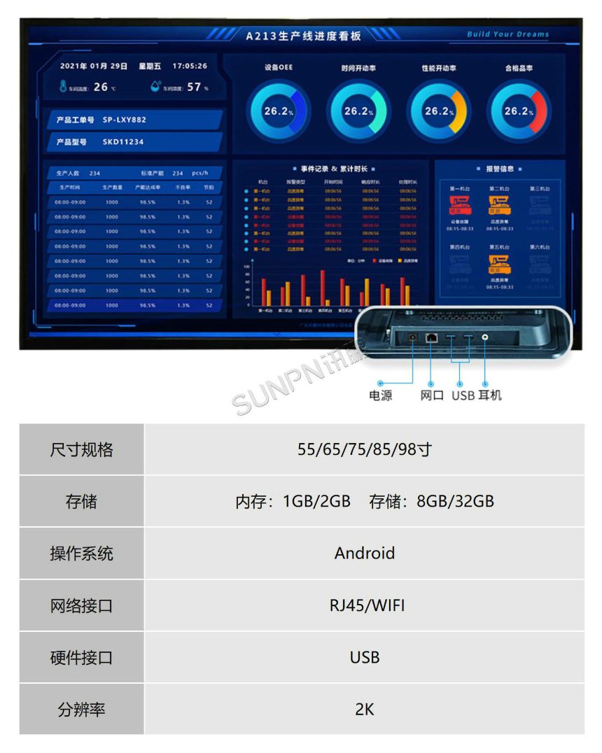 电子看板-尺寸规格 电子看板-尺寸规格