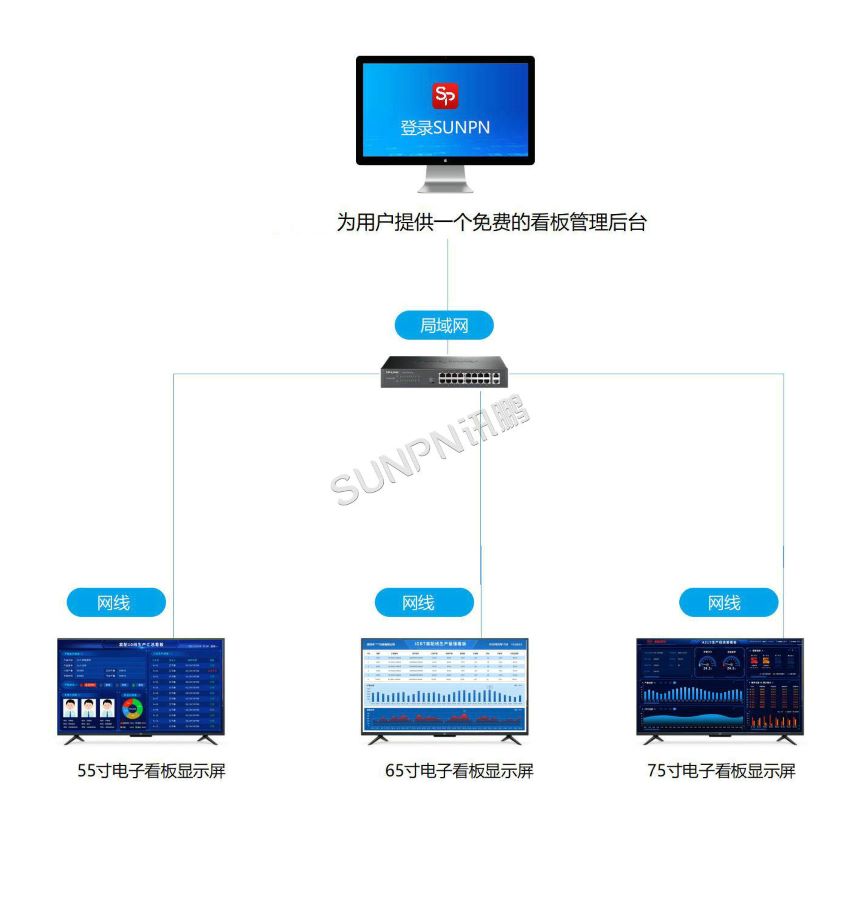 电子看板-结构图 电子看板-结构图