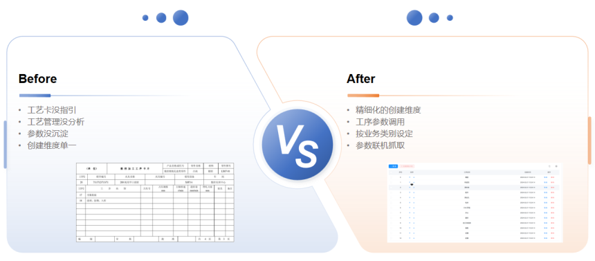 MES系统与传统工艺管理对比