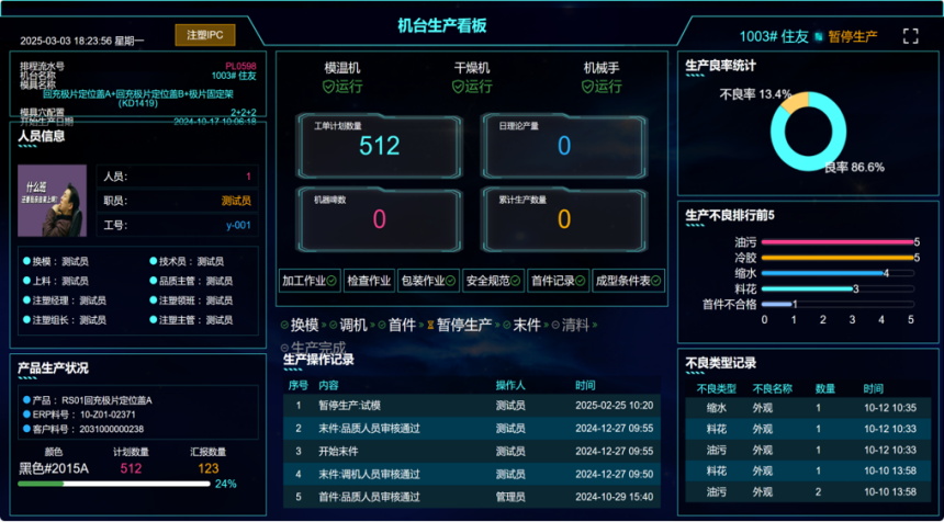 MES系统-机台生产看板