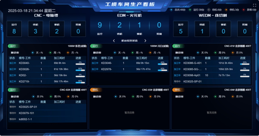 工模生产车间看板