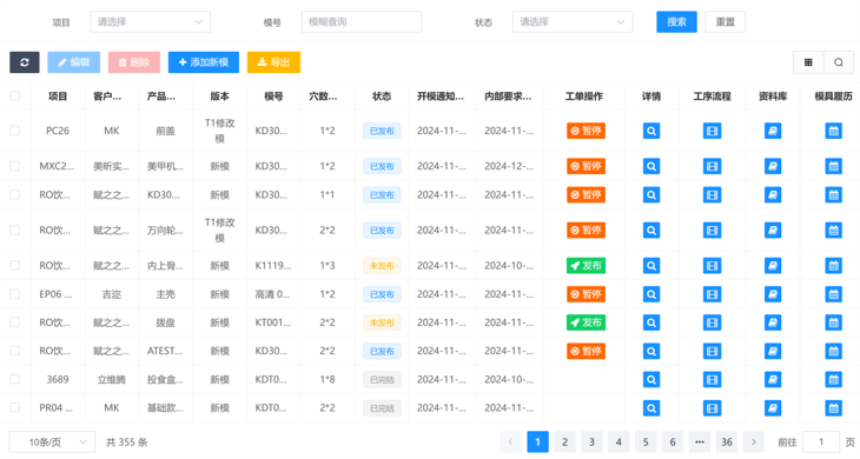 MES系统-生产总揽表