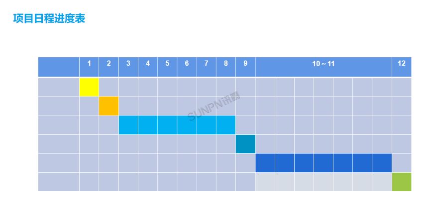 深圳讯鹏科技线径看板-日程表进度页面展示