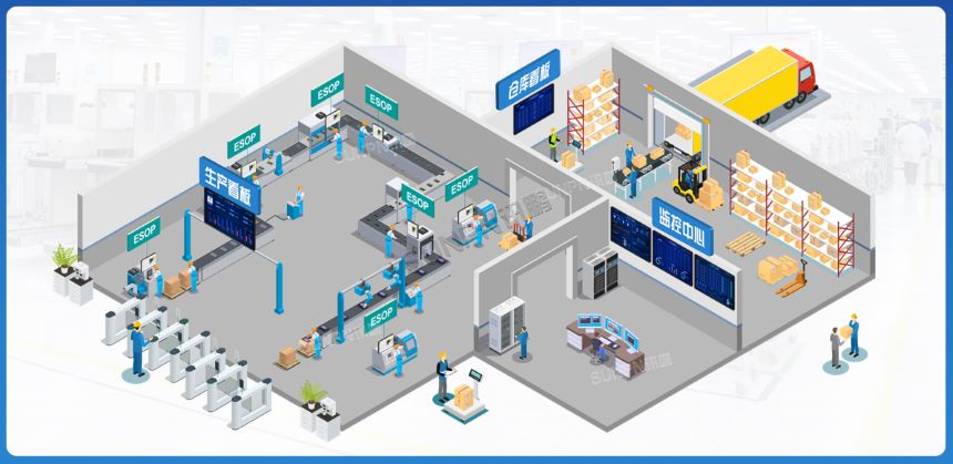 深圳讯鹏科技ESOP系统-2D/3D模型