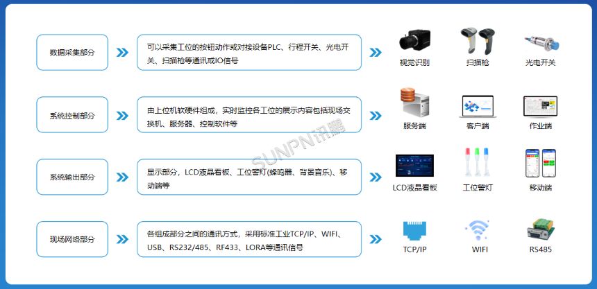 深圳讯鹏科技ESOP系统-功能说明