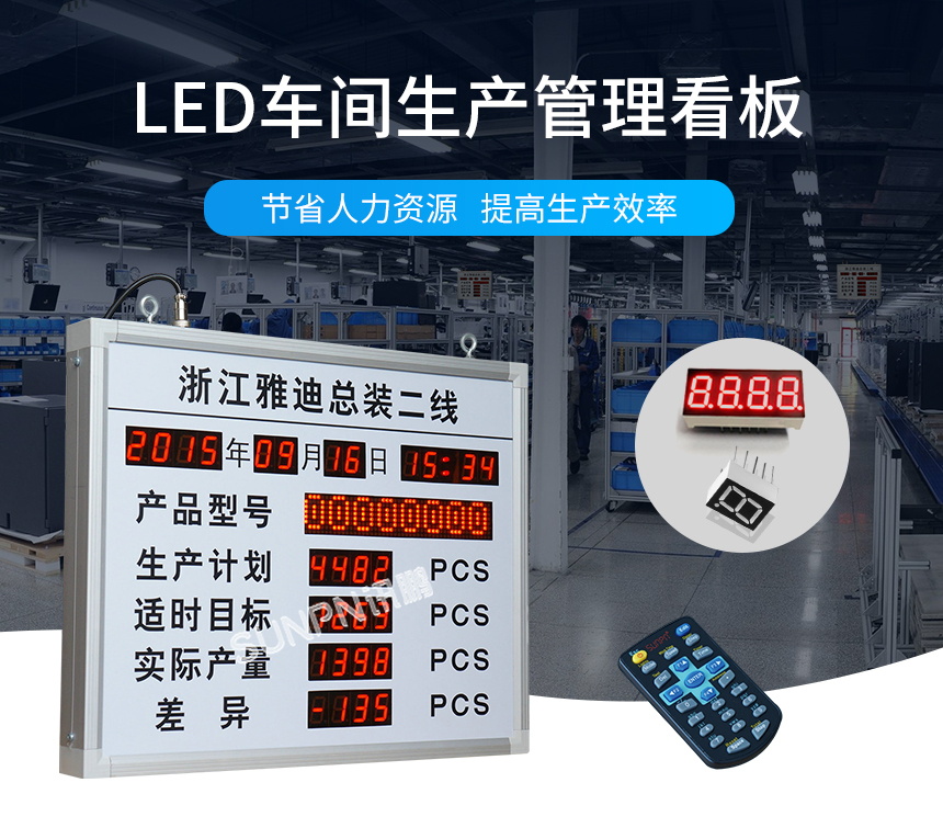 LED电子看板
