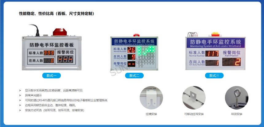 深圳讯鹏科技ESD监控系统-产品图说明