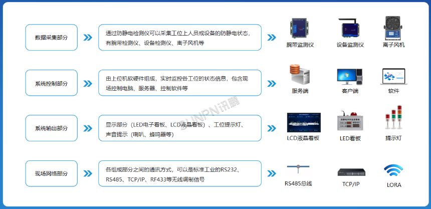 深圳讯鹏科技ESD监控系统-功能介绍