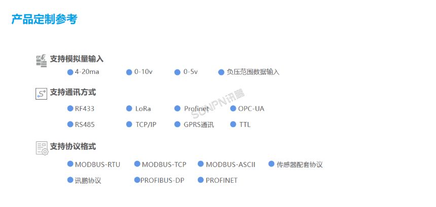 工业电子看板-定制参考说明
