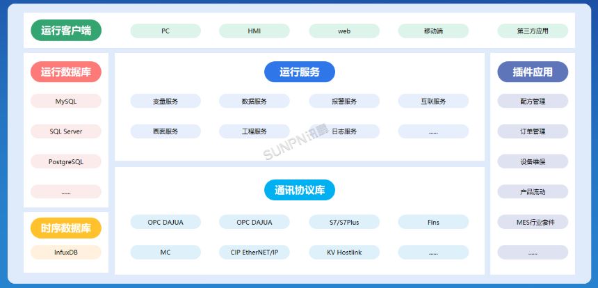 智能装备数据看板-系统结构说明