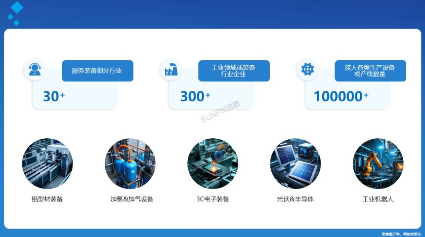 智能装备数据看板-运用领域介绍