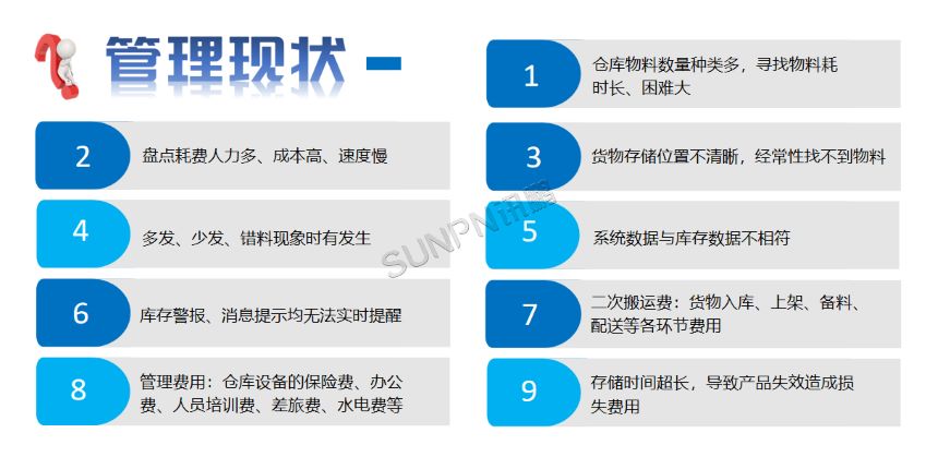 仓库出现的管理问题