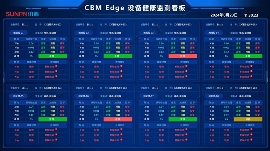 设备健康监控看板