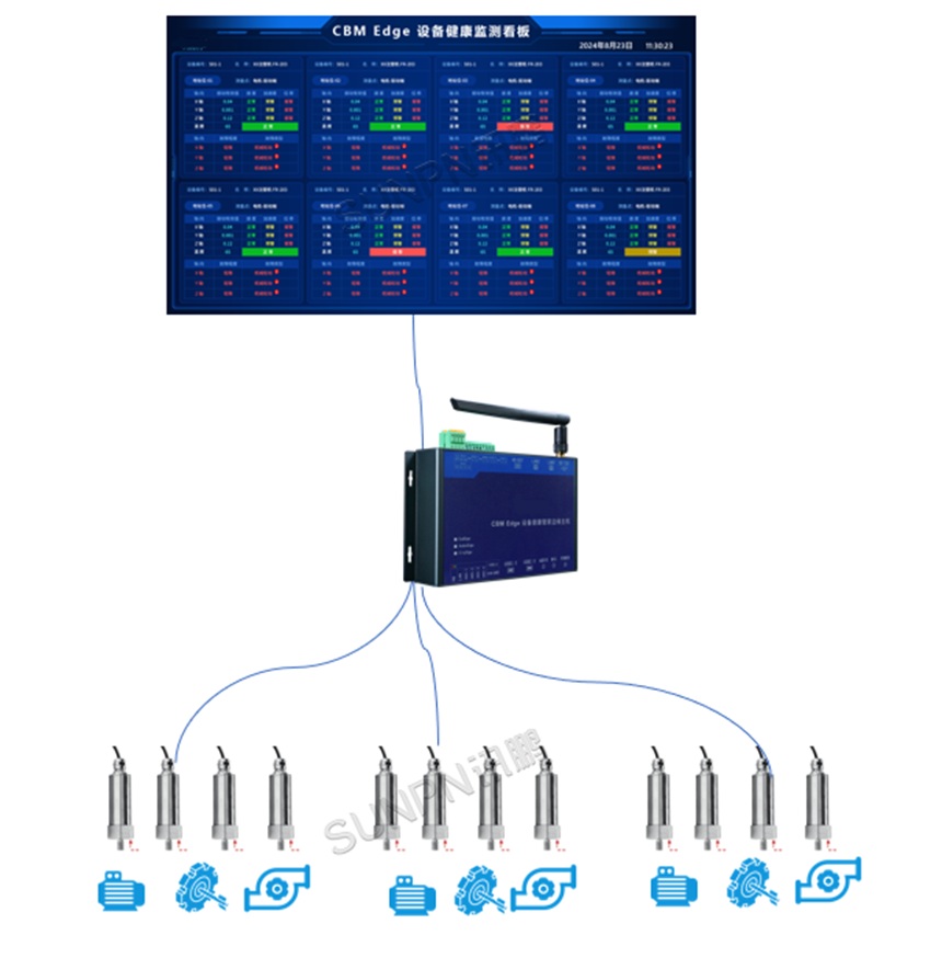 设备监控系统产品架构