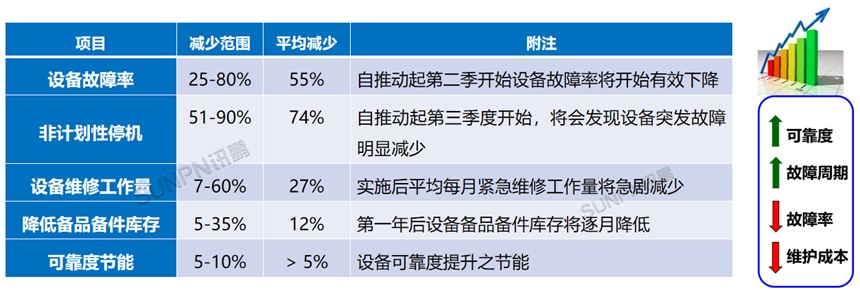 设备监控系统应用效果