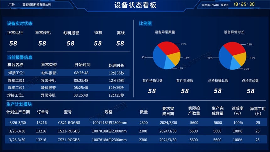 设备状态监控看板