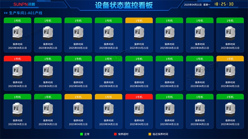 设备状态监控看板