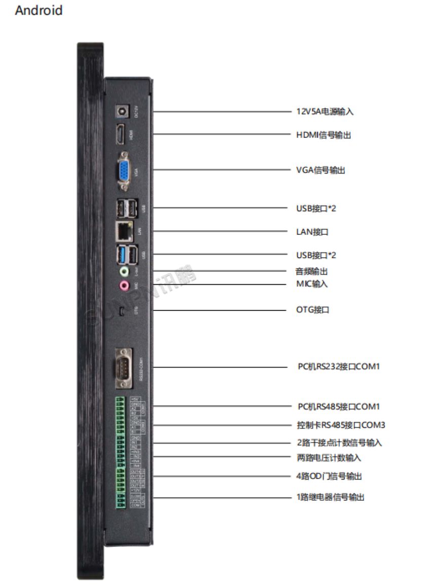 讯鹏科技工业一体机-系统介绍说明
