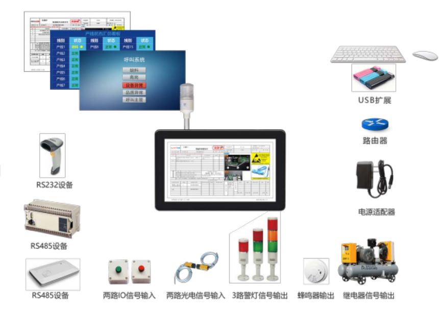 讯鹏科技工业一体机-可集成的硬件展示