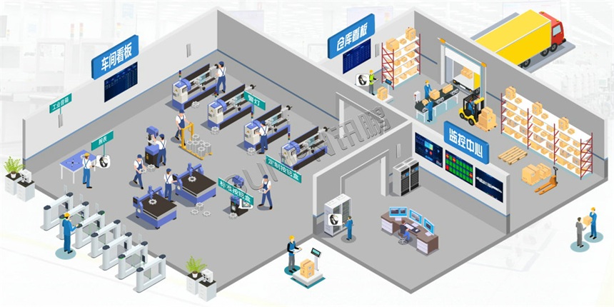 车间安灯系统拓扑图