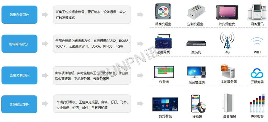 安灯系统组成 安灯系统组成