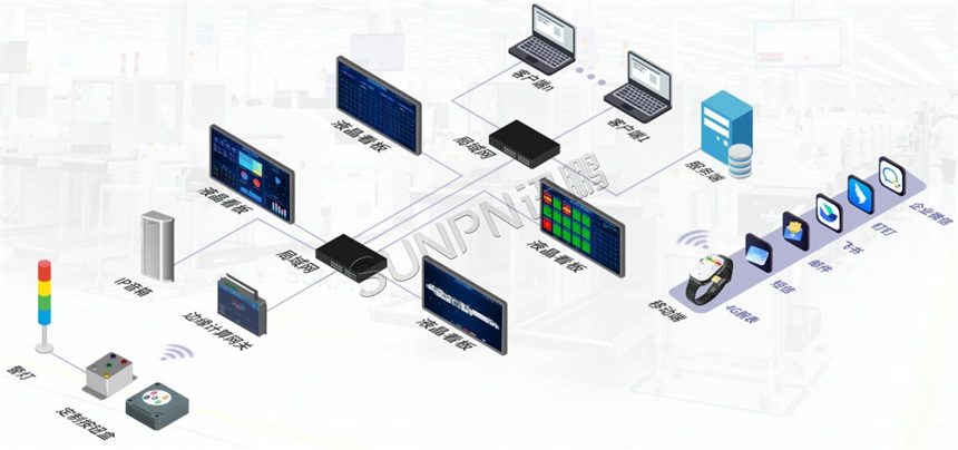 安灯系统组网架构 安灯系统组网架构