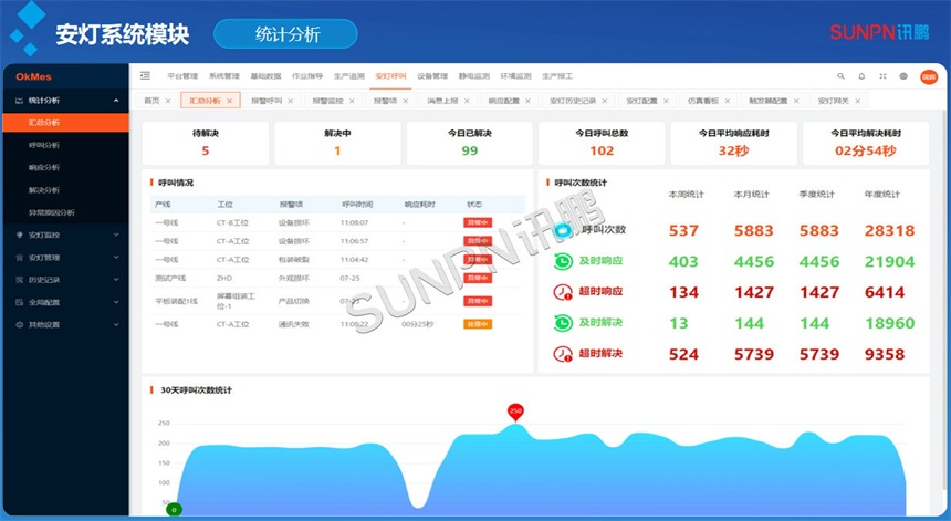 安灯系统软件-统计分析 安灯系统软件-统计分析