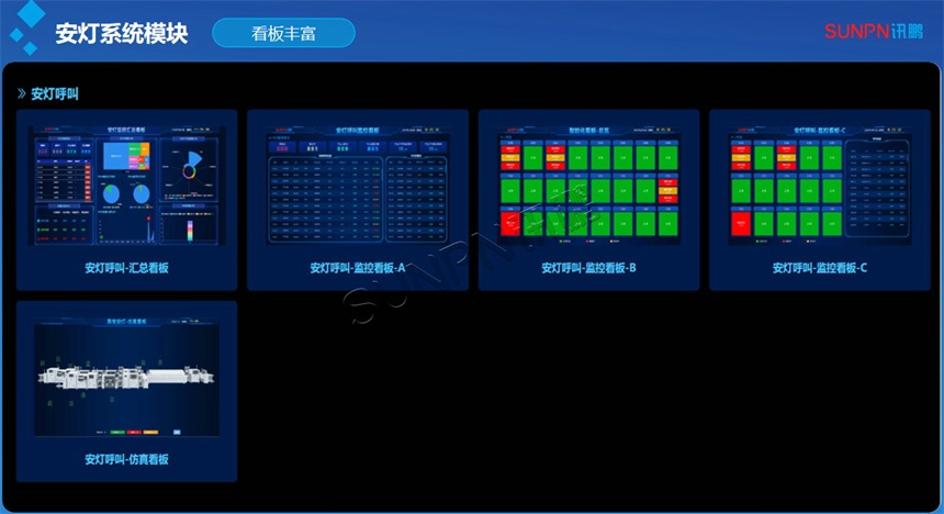 安灯系统软件-看板界面 安灯系统软件-看板界面