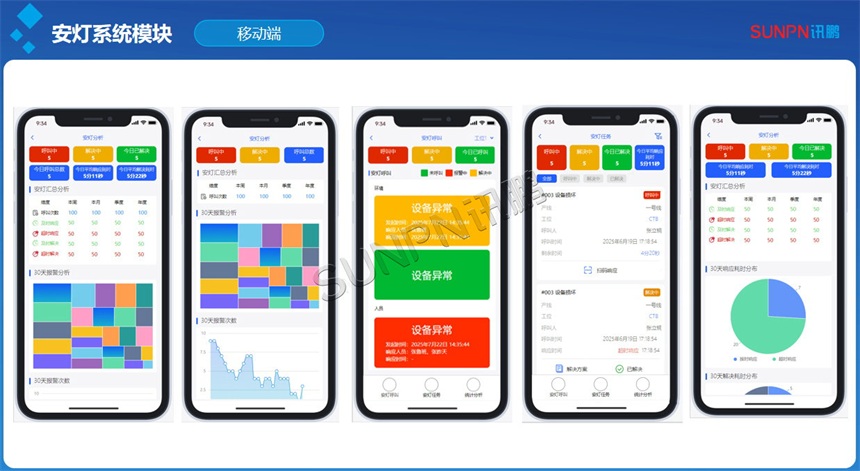 安灯系统软件-移动端展示 安灯系统软件-移动端展示