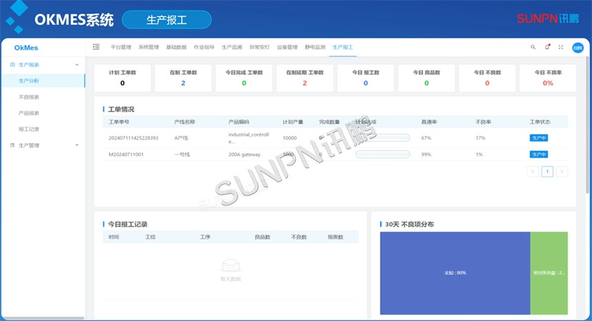 安灯系统拓展-生产报工 安灯系统拓展-生产报工