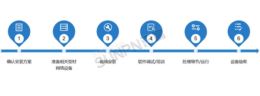 标准安灯系统实施流程 标准安灯系统实施流程