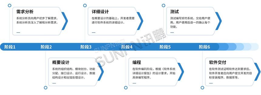 定制安灯系统实施流程 定制安灯系统实施流程