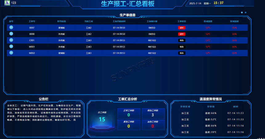 生产管理看板界面
