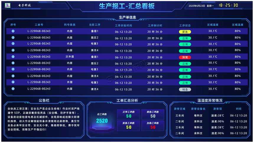 生产报工看板界面