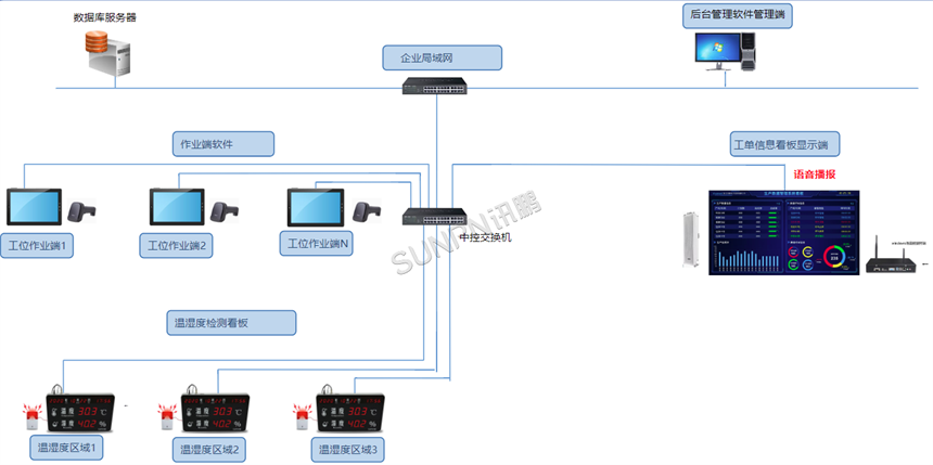 生产报工系统架构