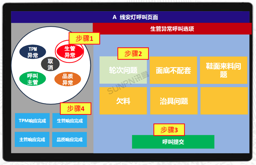 安灯系统-操作步骤