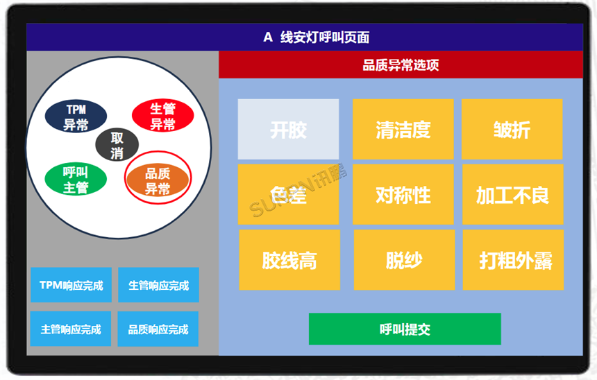 安灯系统-呼叫品质