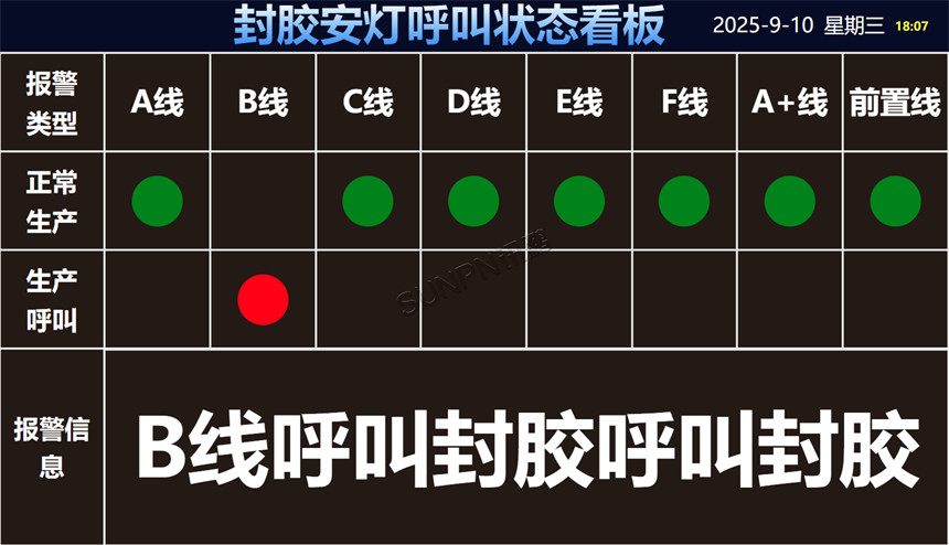 产线安灯看板