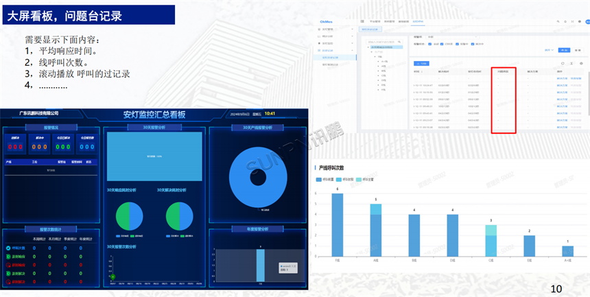 安灯系统数据汇总